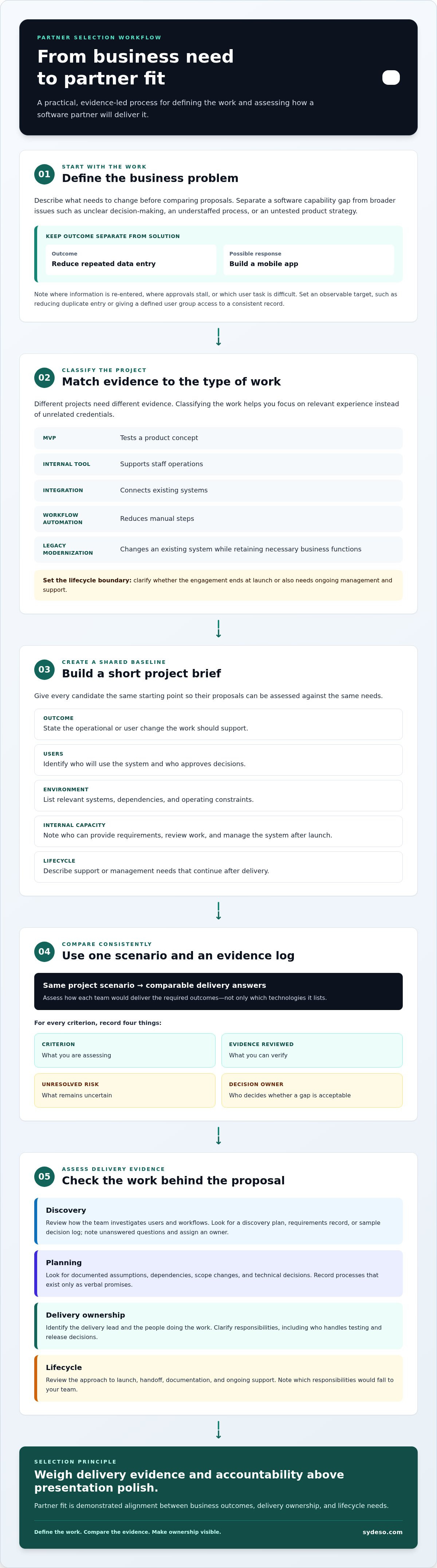 How to choose a software development partner