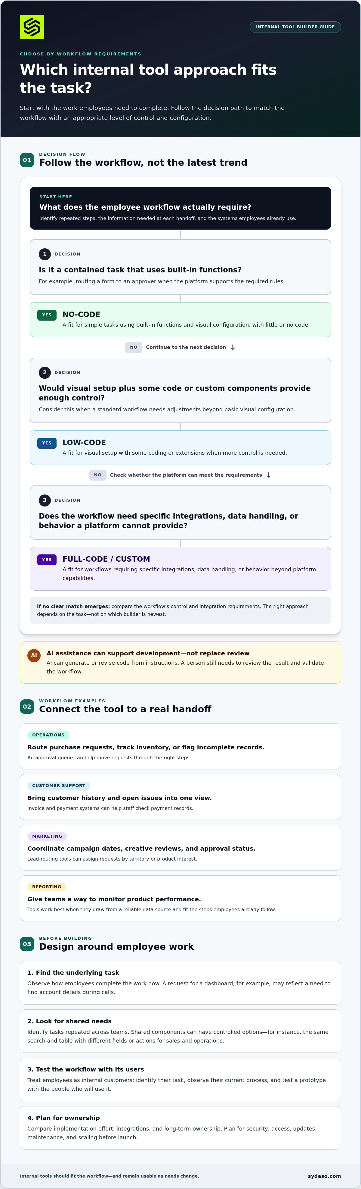 Internal tools development