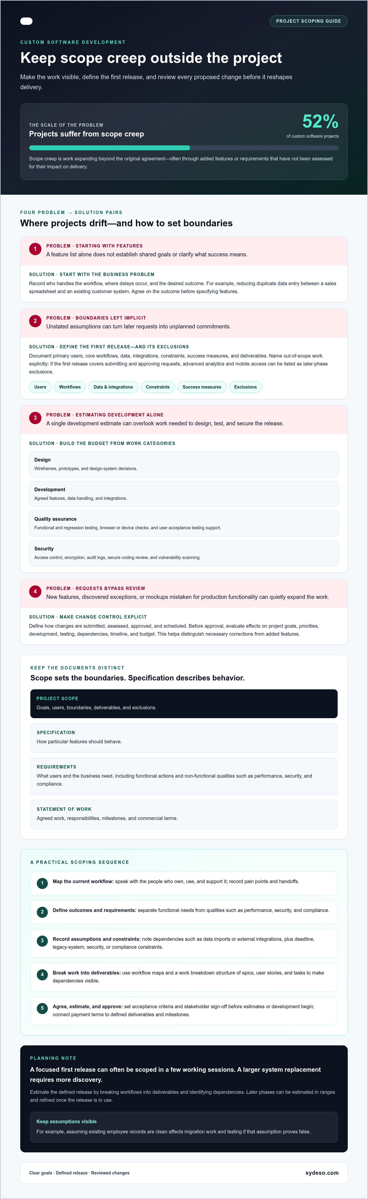 Custom software project scope