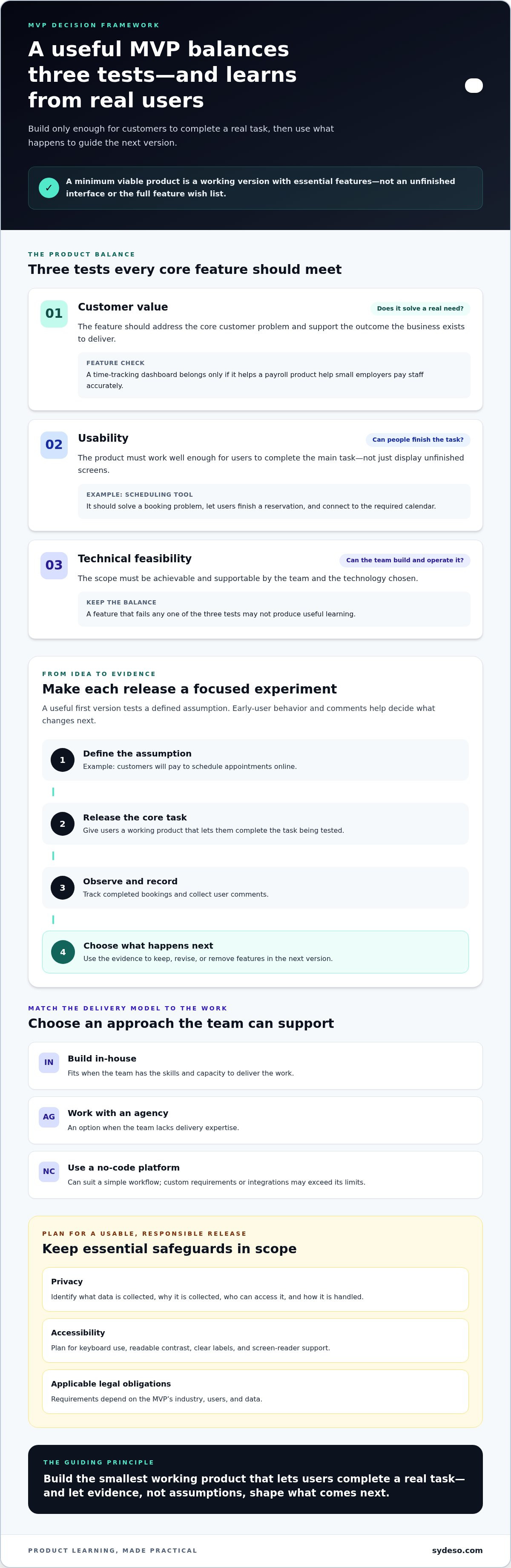 Minimum viable product development