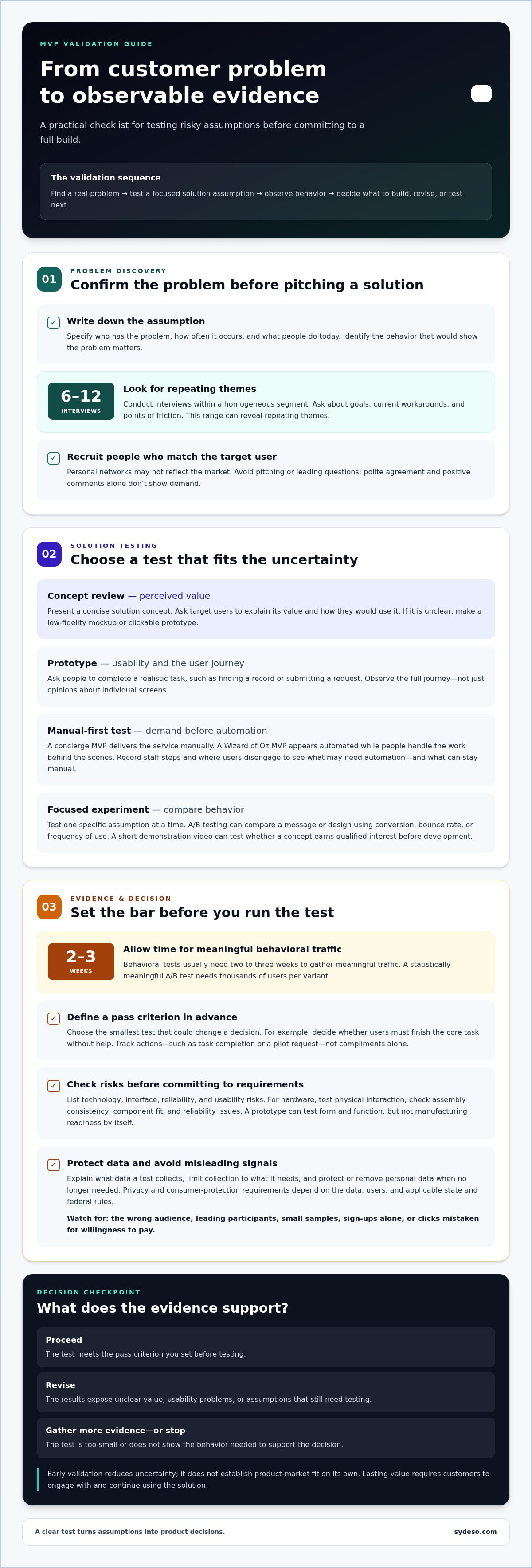 MVP product market validation