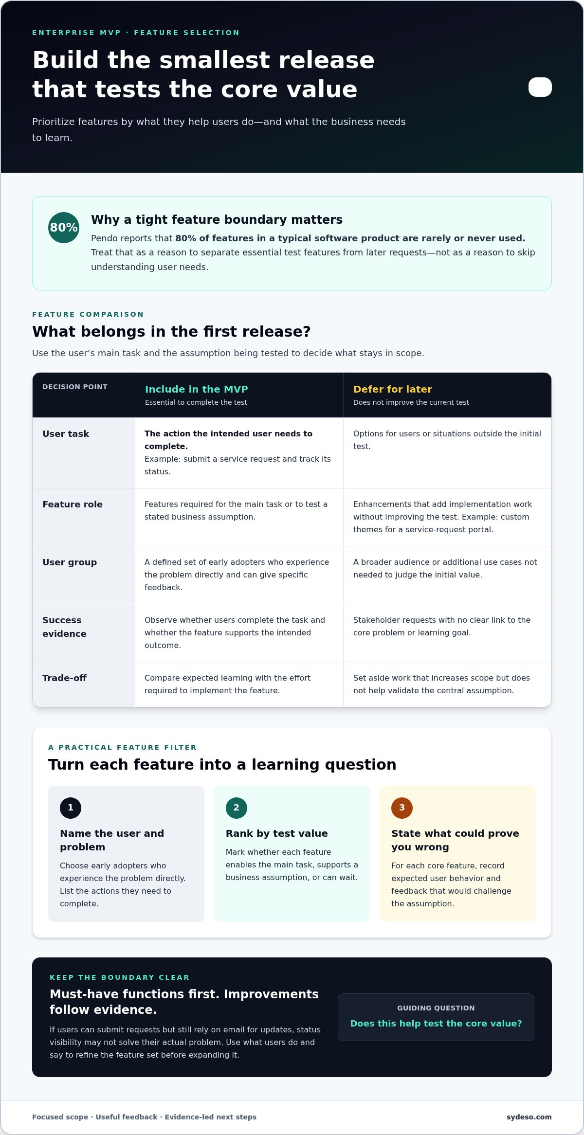 MVP development for established businesses