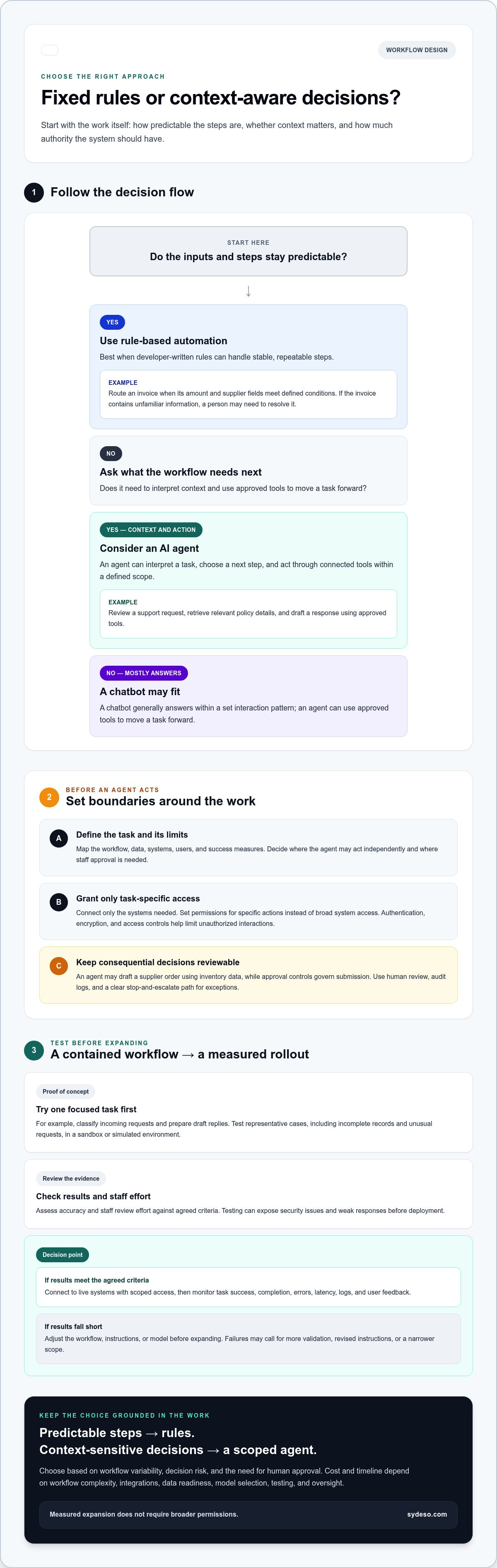 AI agent development services