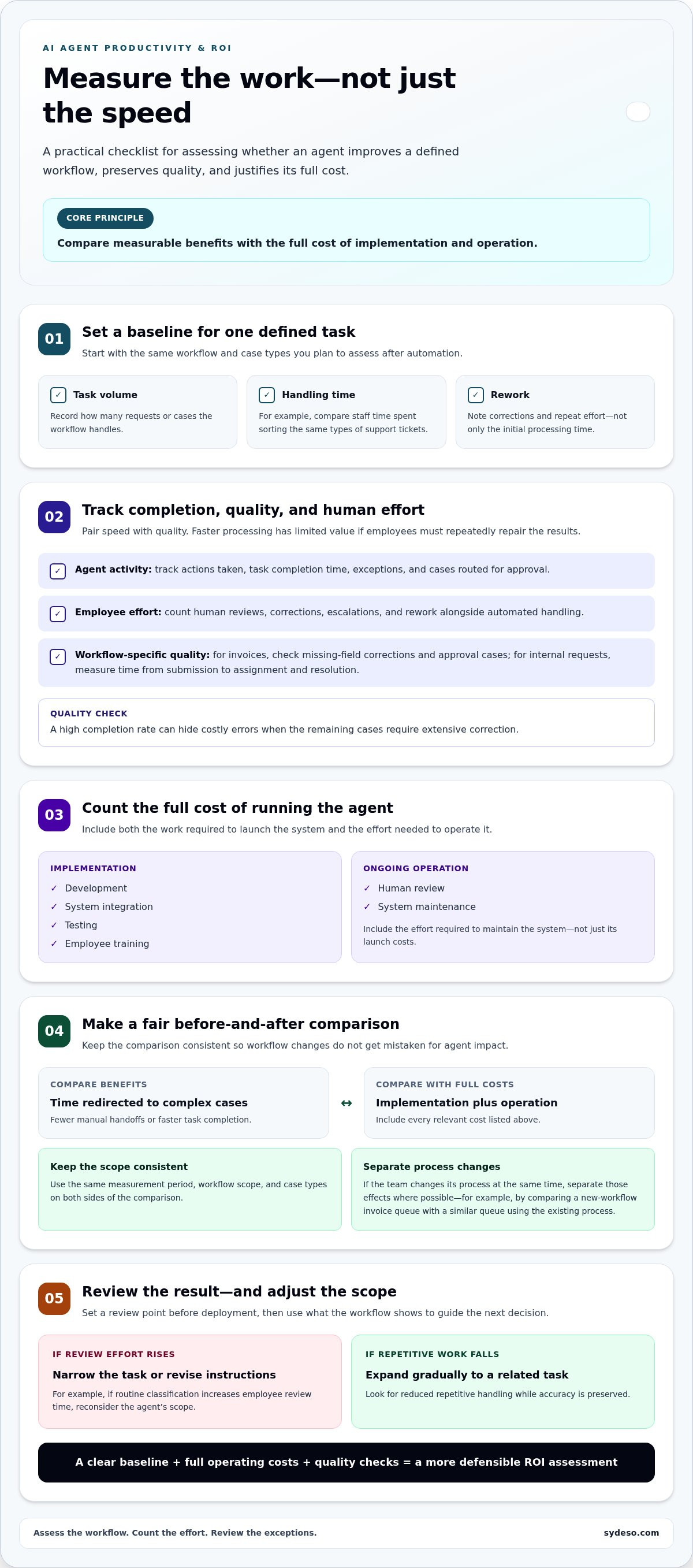AI agent solutions