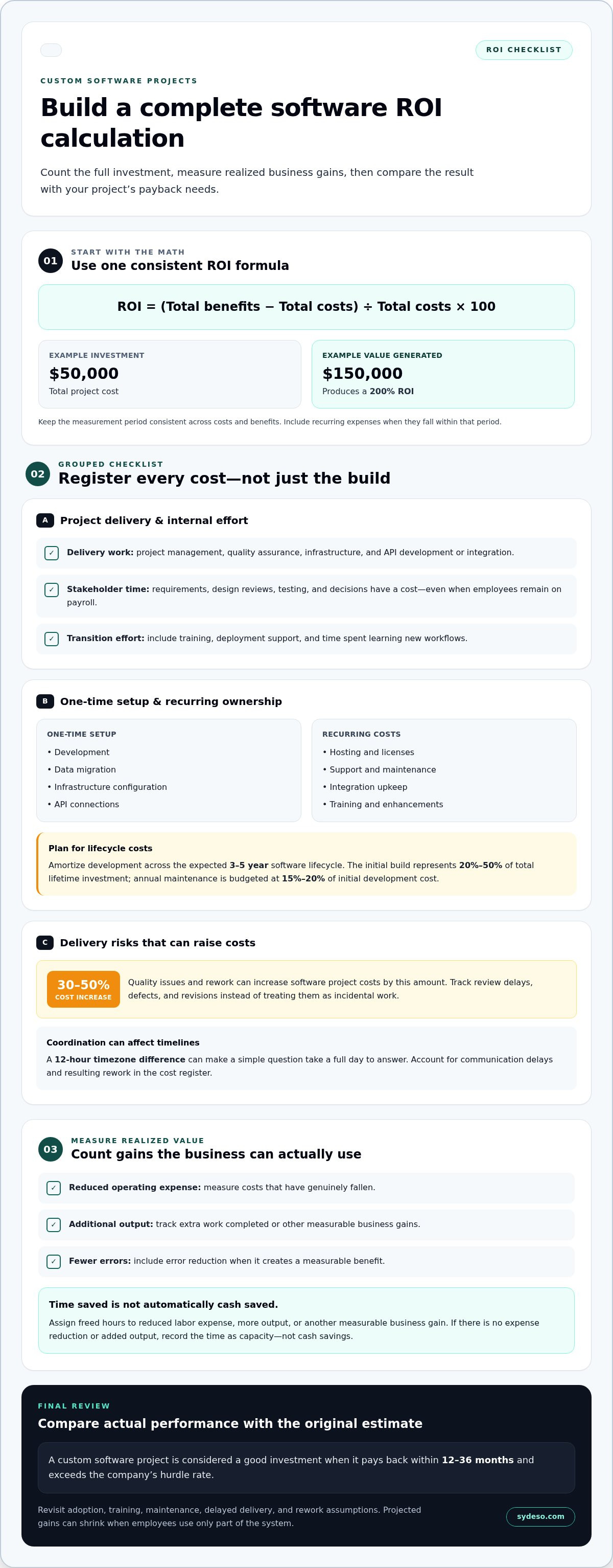 Calculating ROI of software development 2026